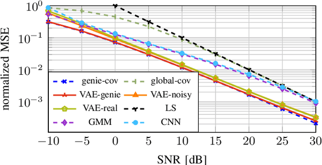 Figure 3 for Leveraging Variational Autoencoders for Parameterized MMSE Channel Estimation