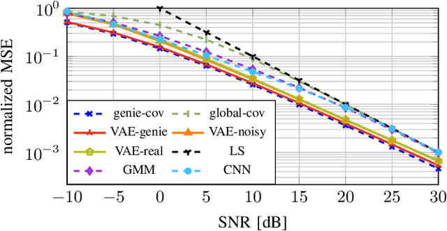 Figure 4 for Leveraging Variational Autoencoders for Parameterized MMSE Channel Estimation