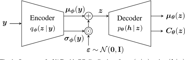 Figure 1 for Leveraging Variational Autoencoders for Parameterized MMSE Channel Estimation