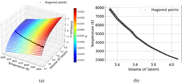 Figure 4 for Learning thermodynamically constrained equations of state with uncertainty