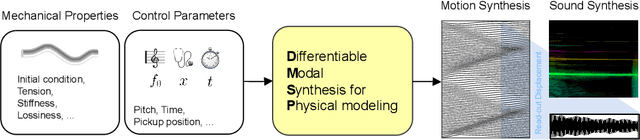 Figure 1 for Differentiable Modal Synthesis for Physical Modeling of Planar String Sound and Motion Simulation