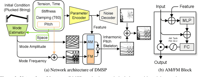 Figure 4 for Differentiable Modal Synthesis for Physical Modeling of Planar String Sound and Motion Simulation