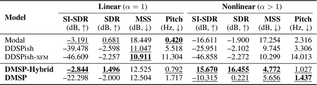 Figure 3 for Differentiable Modal Synthesis for Physical Modeling of Planar String Sound and Motion Simulation