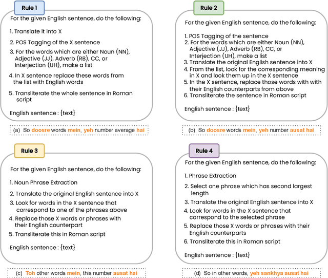 Figure 2 for Code-Mixer Ya Nahi: Novel Approaches to Measuring Multilingual LLMs' Code-Mixing Capabilities