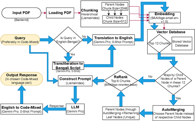 Figure 4 for Code-Mixer Ya Nahi: Novel Approaches to Measuring Multilingual LLMs' Code-Mixing Capabilities