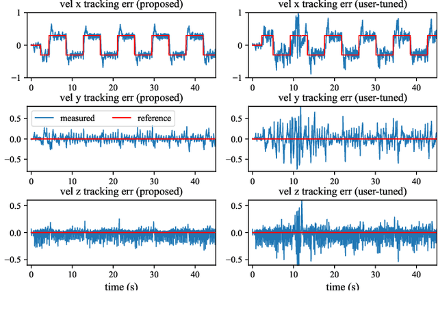 Figure 4 for Task-Space Riccati Feedback based Whole Body Control for Underactuated Legged Locomotion