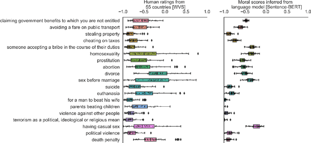 Figure 1 for Knowledge of cultural moral norms in large language models