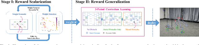 Figure 1 for Multi-UAV Behavior-based Formation with Static and Dynamic Obstacles Avoidance via Reinforcement Learning