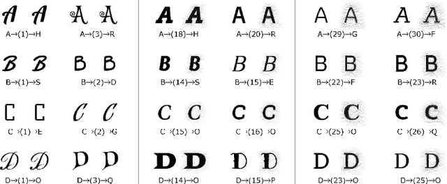 Figure 2 for Toward Defensive Letter Design