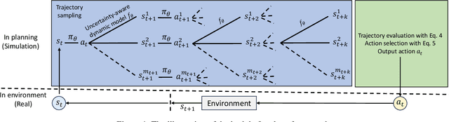 Figure 1 for Look Before Leap: Look-Ahead Planning with Uncertainty in Reinforcement Learning