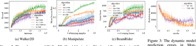 Figure 2 for Look Before Leap: Look-Ahead Planning with Uncertainty in Reinforcement Learning