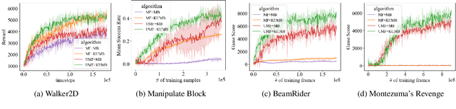 Figure 3 for Look Before Leap: Look-Ahead Planning with Uncertainty in Reinforcement Learning