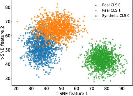 Figure 1 for DiffClass: Diffusion-Based Class Incremental Learning