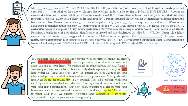 Figure 1 for Hallucinations and Key Information Extraction in Medical Texts: A Comprehensive Assessment of Open-Source Large Language Models