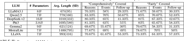 Figure 3 for Hallucinations and Key Information Extraction in Medical Texts: A Comprehensive Assessment of Open-Source Large Language Models