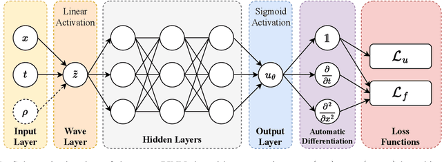 Figure 1 for Approximating Families of Sharp Solutions to Fisher's Equation with Physics-Informed Neural Networks