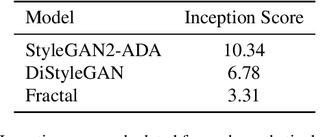 Figure 3 for Post-training Model Quantization Using GANs for Synthetic Data Generation