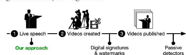 Figure 1 for Active Light Modulation to Counter Manipulation of Speech Visual Content