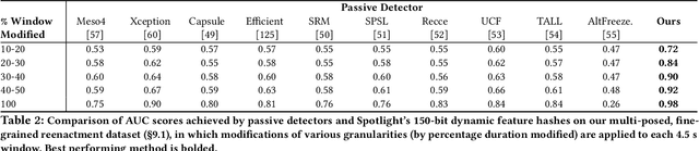 Figure 4 for Active Light Modulation to Counter Manipulation of Speech Visual Content