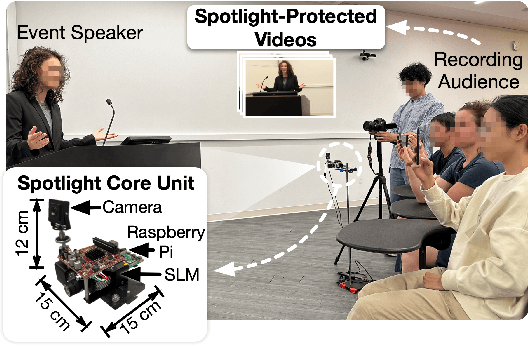 Figure 3 for Active Light Modulation to Counter Manipulation of Speech Visual Content