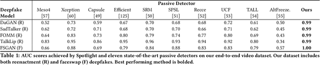Figure 2 for Active Light Modulation to Counter Manipulation of Speech Visual Content