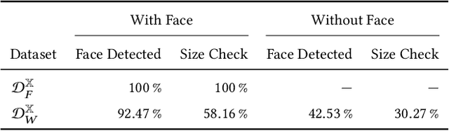 Figure 3 for AI-Generated Faces in the Real World: A Large-Scale Case Study of Twitter Profile Images