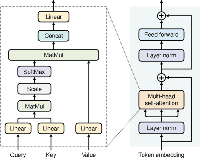 Figure 4 for Generative Semantic Communication: Architectures, Technologies, and Applications