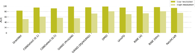 Figure 1 for TextureCrop: Enhancing Synthetic Image Detection through Texture-based Cropping