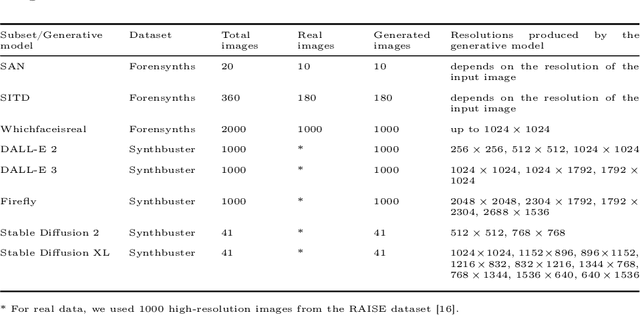 Figure 2 for TextureCrop: Enhancing Synthetic Image Detection through Texture-based Cropping