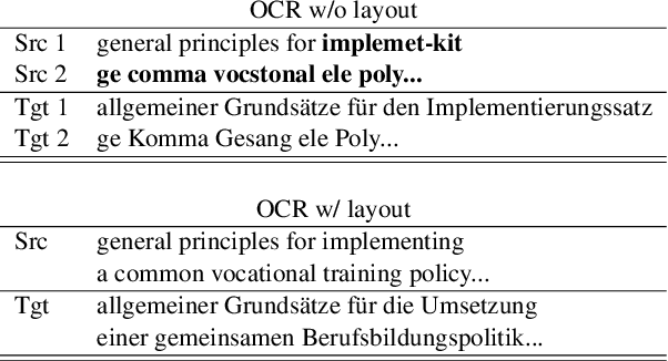 Figure 2 for M3T: A New Benchmark Dataset for Multi-Modal Document-Level Machine Translation