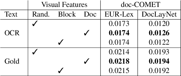 Figure 4 for M3T: A New Benchmark Dataset for Multi-Modal Document-Level Machine Translation