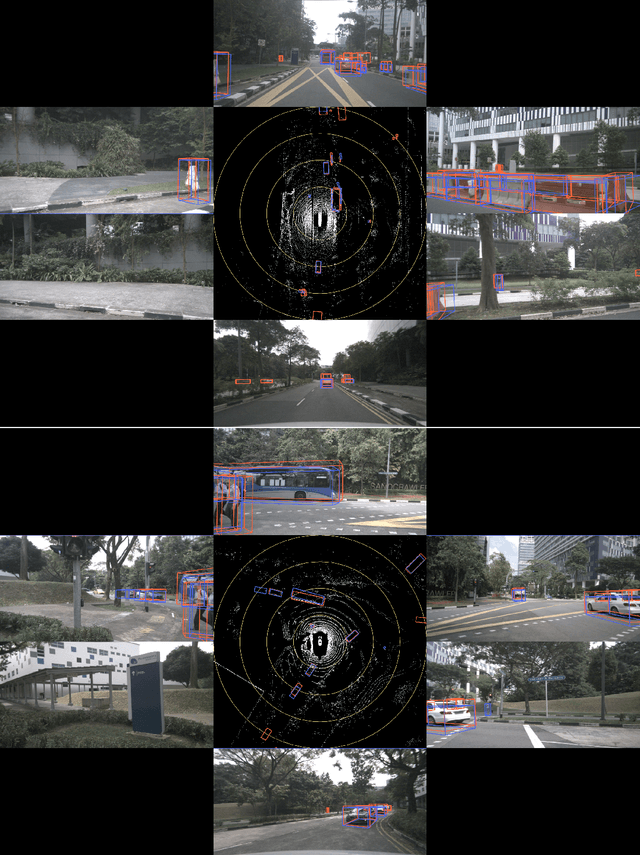 Figure 4 for BEVDistill: Cross-Modal BEV Distillation for Multi-View 3D Object Detection