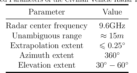 Figure 2 for Sparse Multi-baseline SAR Cross-modal 3D Reconstruction of Vehicle Targets