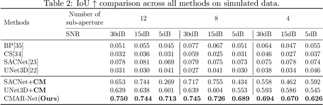 Figure 4 for Sparse Multi-baseline SAR Cross-modal 3D Reconstruction of Vehicle Targets