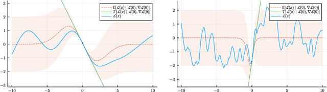 Figure 1 for Random Function Descent
