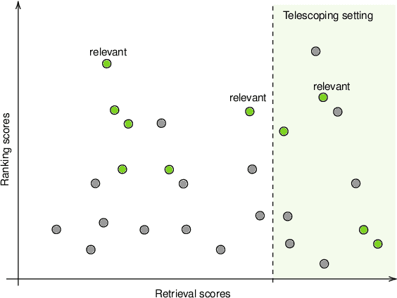 Figure 1 for Breaking the Lens of the Telescope: Online Relevance Estimation over Large Retrieval Sets
