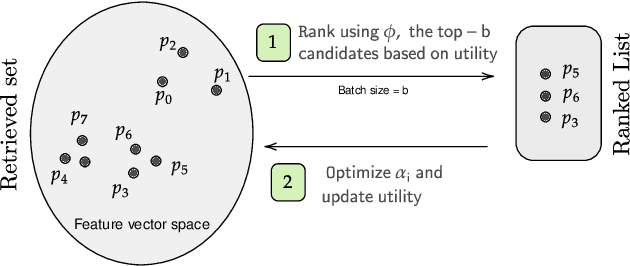 Figure 3 for Breaking the Lens of the Telescope: Online Relevance Estimation over Large Retrieval Sets