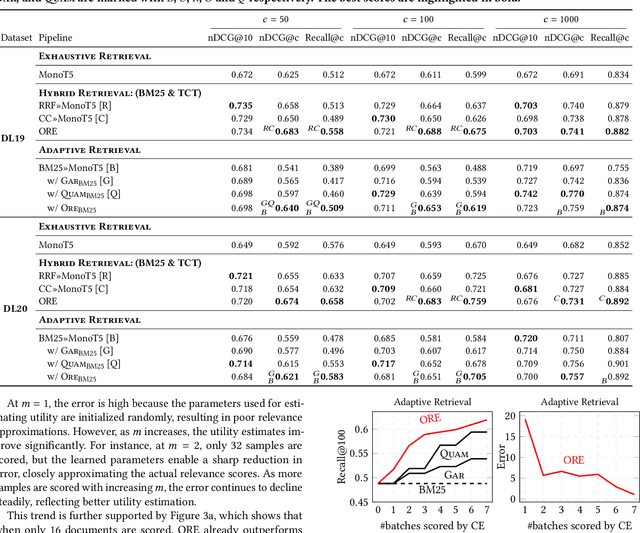 Figure 4 for Breaking the Lens of the Telescope: Online Relevance Estimation over Large Retrieval Sets