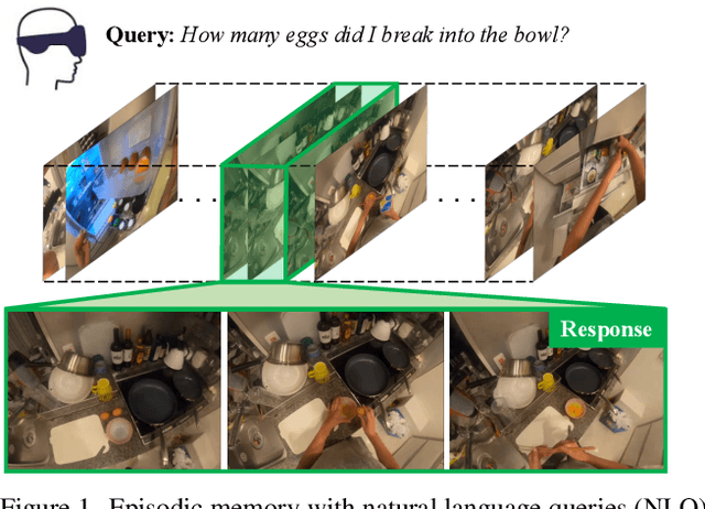 Figure 1 for NaQ: Leveraging Narrations as Queries to Supervise Episodic Memory