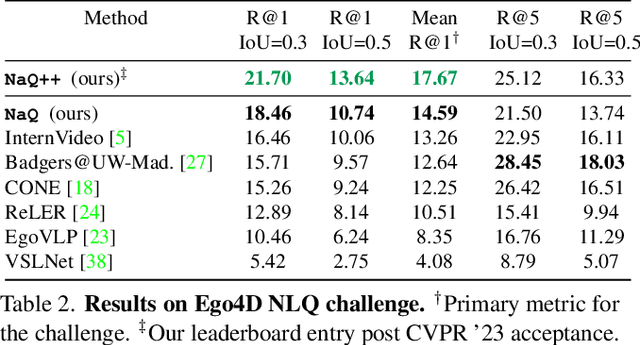 Figure 4 for NaQ: Leveraging Narrations as Queries to Supervise Episodic Memory