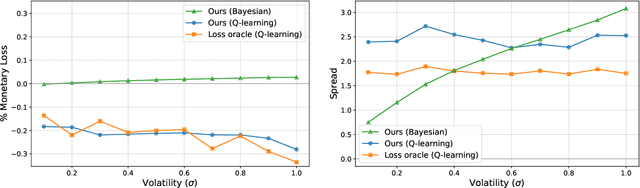 Figure 4 for ZeroSwap: Data-driven Optimal Market Making in DeFi