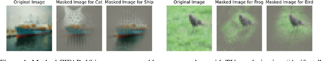 Figure 1 for New Definitions and Evaluations for Saliency Methods: Staying Intrinsic, Complete and Sound