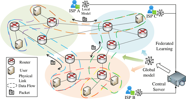 Figure 1 for Federated Hypergraph Learning with Hyperedge Completion