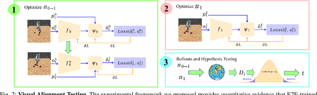 Figure 2 for Feature Extractor or Decision Maker: Rethinking the Role of Visual Encoders in Visuomotor Policies