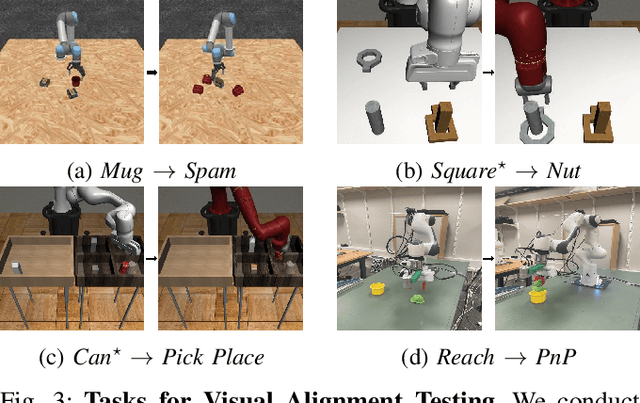 Figure 3 for Feature Extractor or Decision Maker: Rethinking the Role of Visual Encoders in Visuomotor Policies