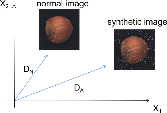 Figure 4 for Heuristic Hyperparameter Choice for Image Anomaly Detection