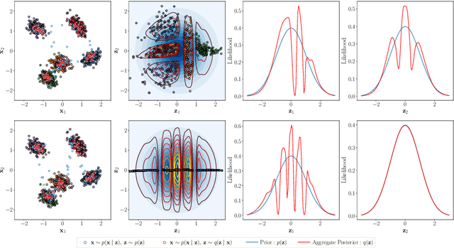 Figure 4 for Demystifying Variational Diffusion Models