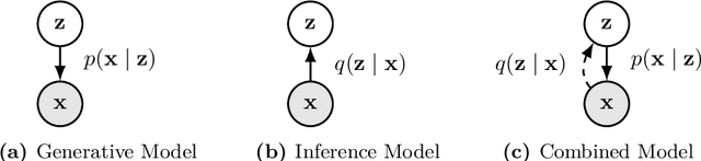 Figure 1 for Demystifying Variational Diffusion Models