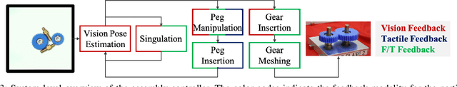 Figure 3 for Autonomous Robotic Assembly: From Part Singulation to Precise Assembly