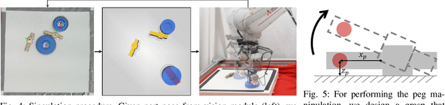 Figure 4 for Autonomous Robotic Assembly: From Part Singulation to Precise Assembly